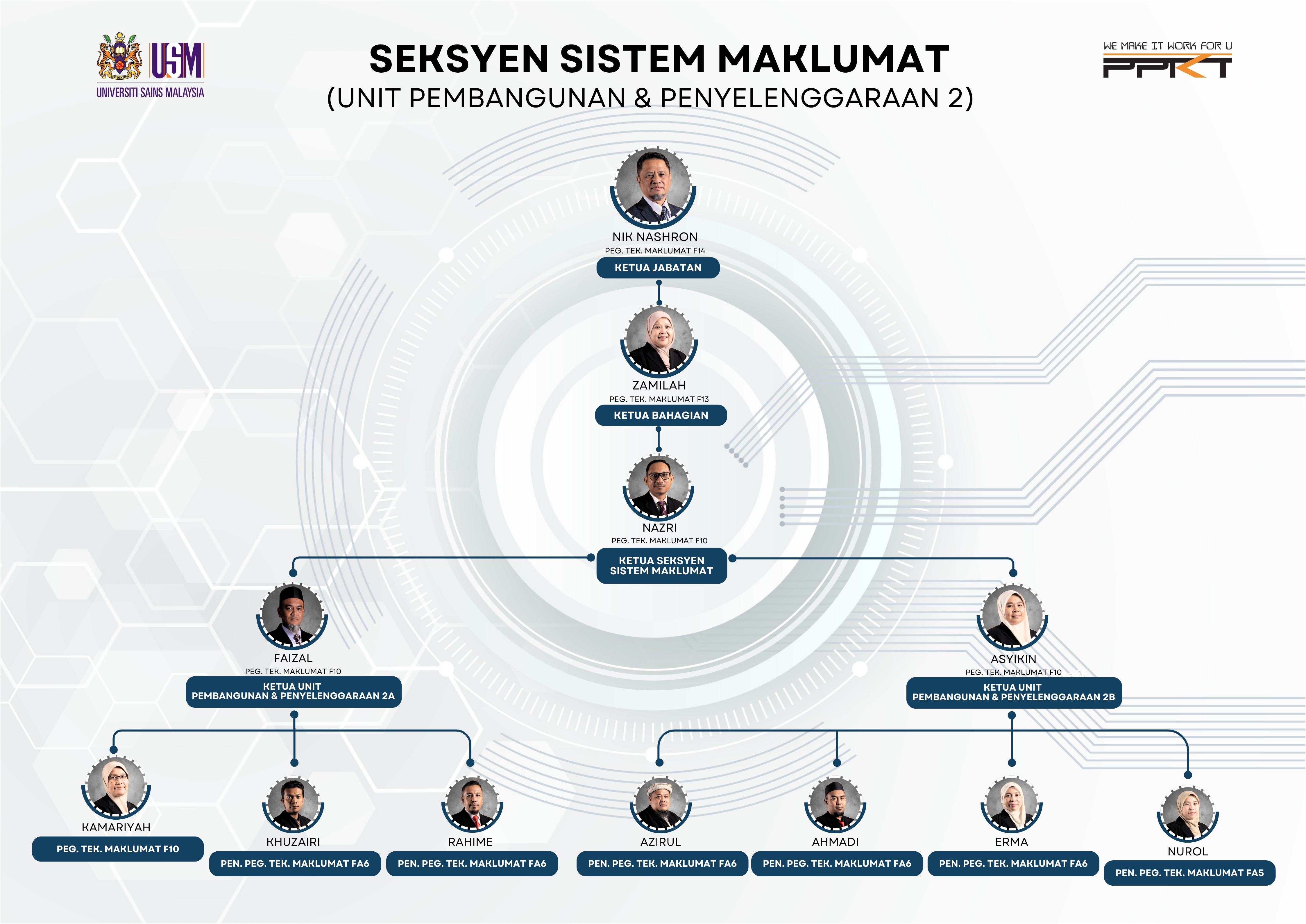 Carta   Sek SM UPP2