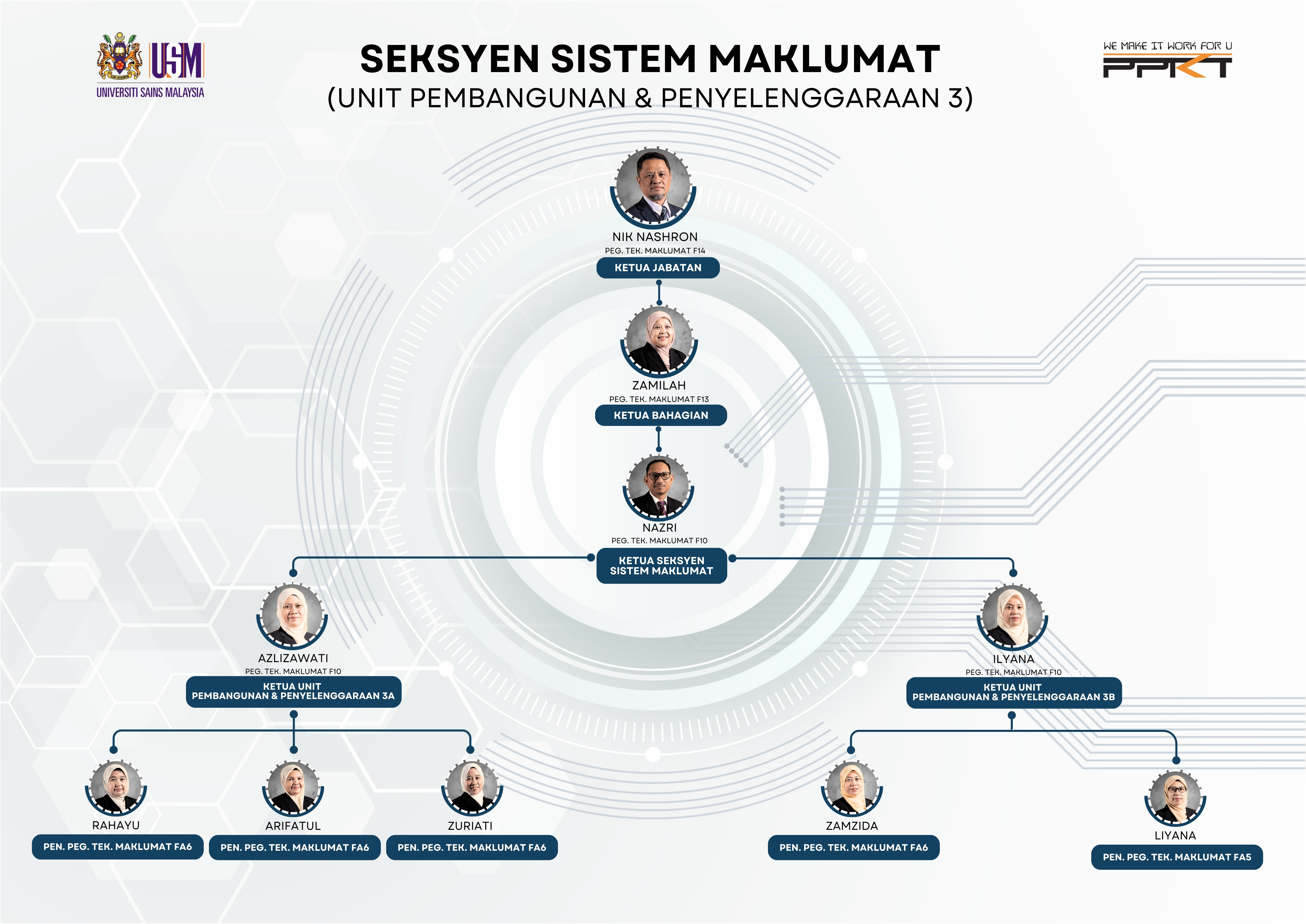 Carta   Sek SM UPP3