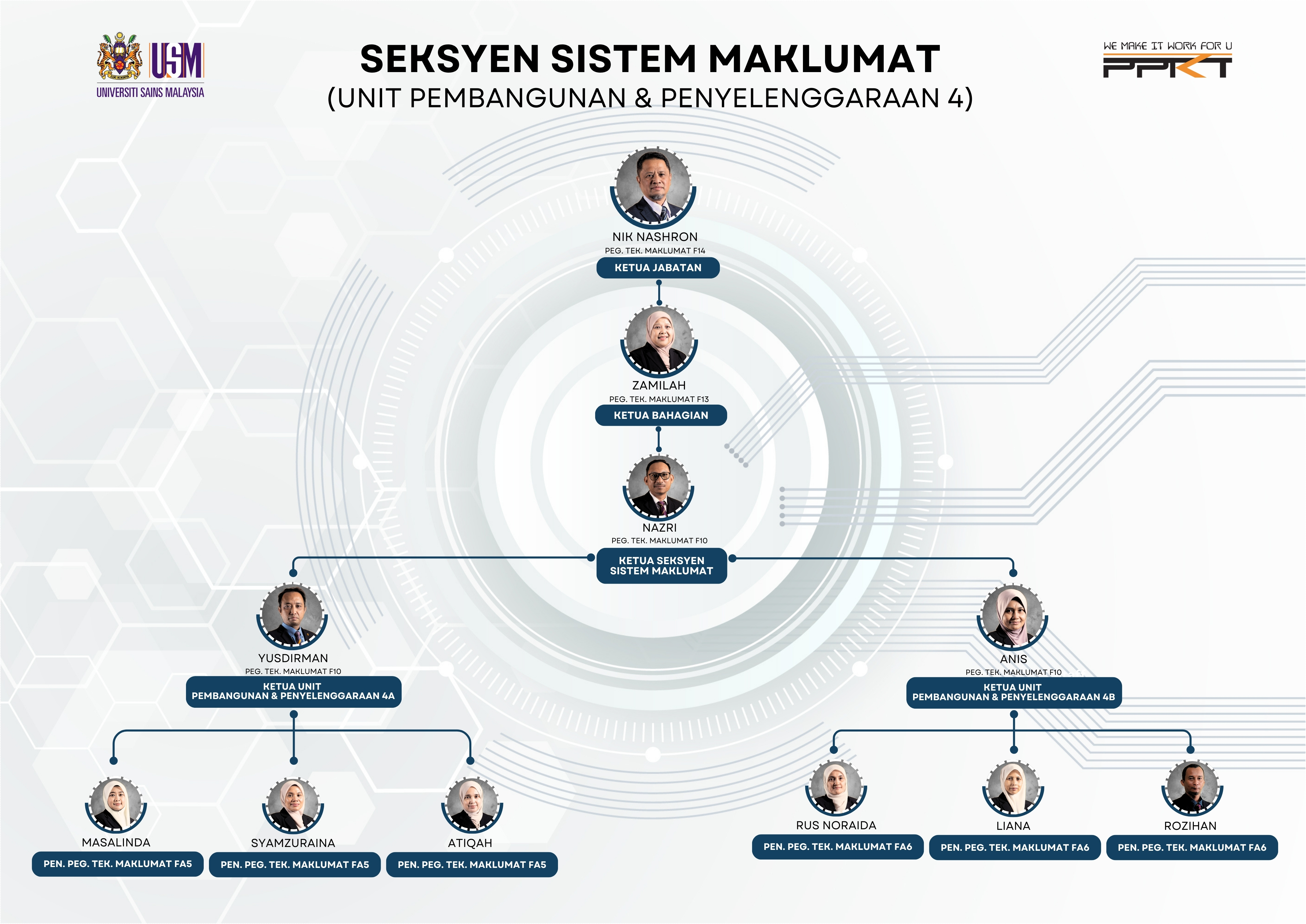 Carta   Sek SM UPP4