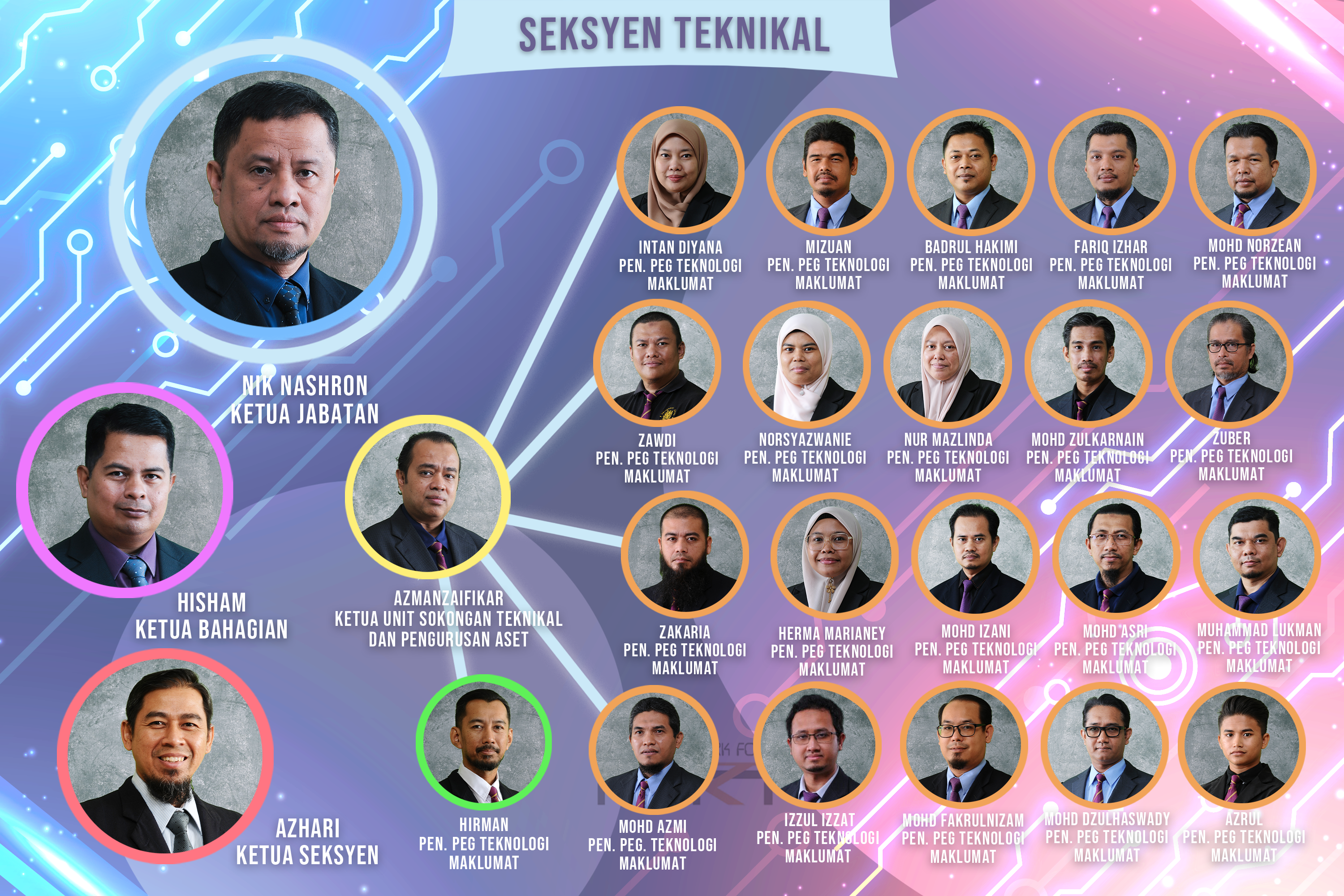 Seksyen Teknikal Carta Organisasi PPKT 2023   update march 2024 v2