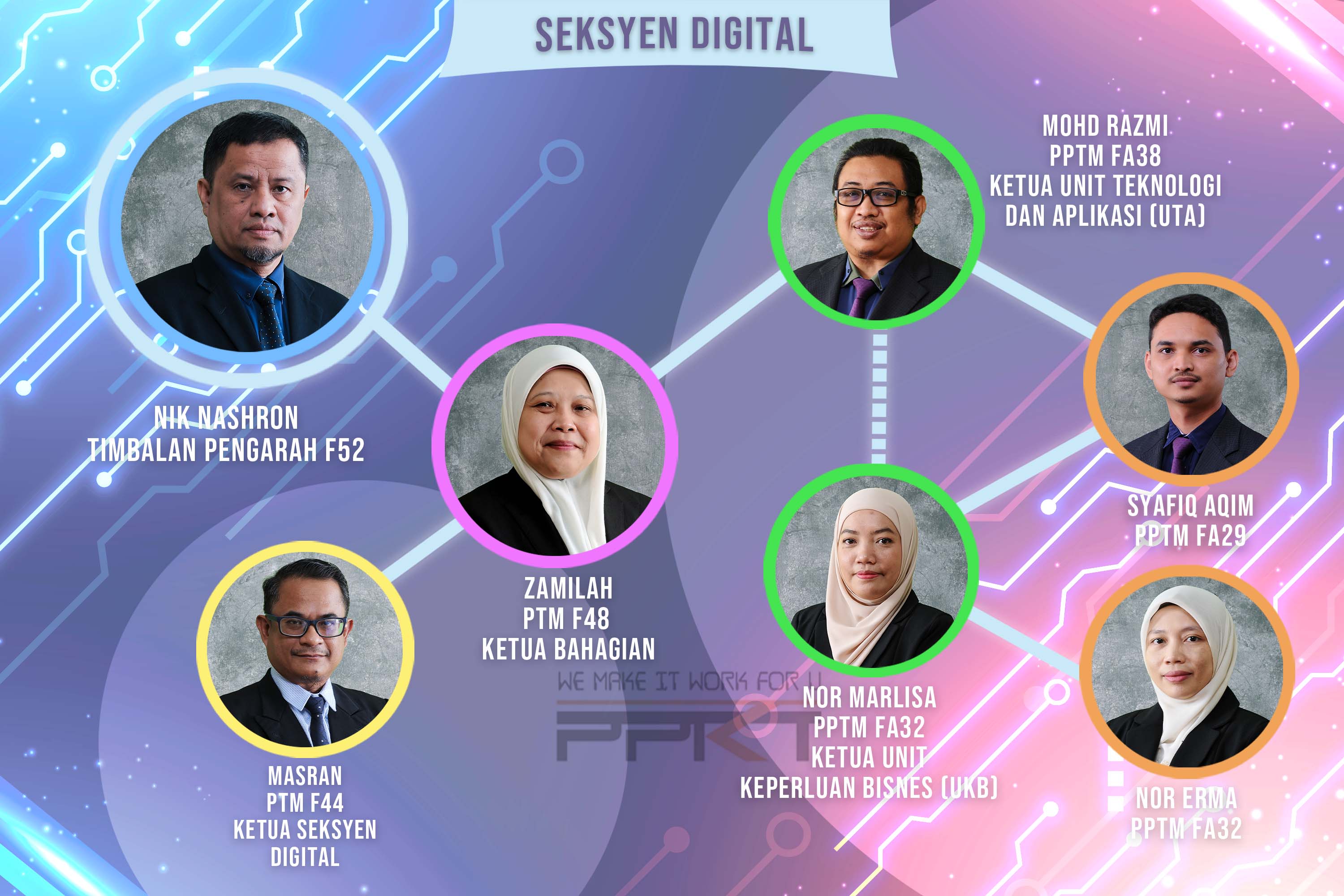 Seksyen Digital Carta Organisasi PPKT 2023 v3.5