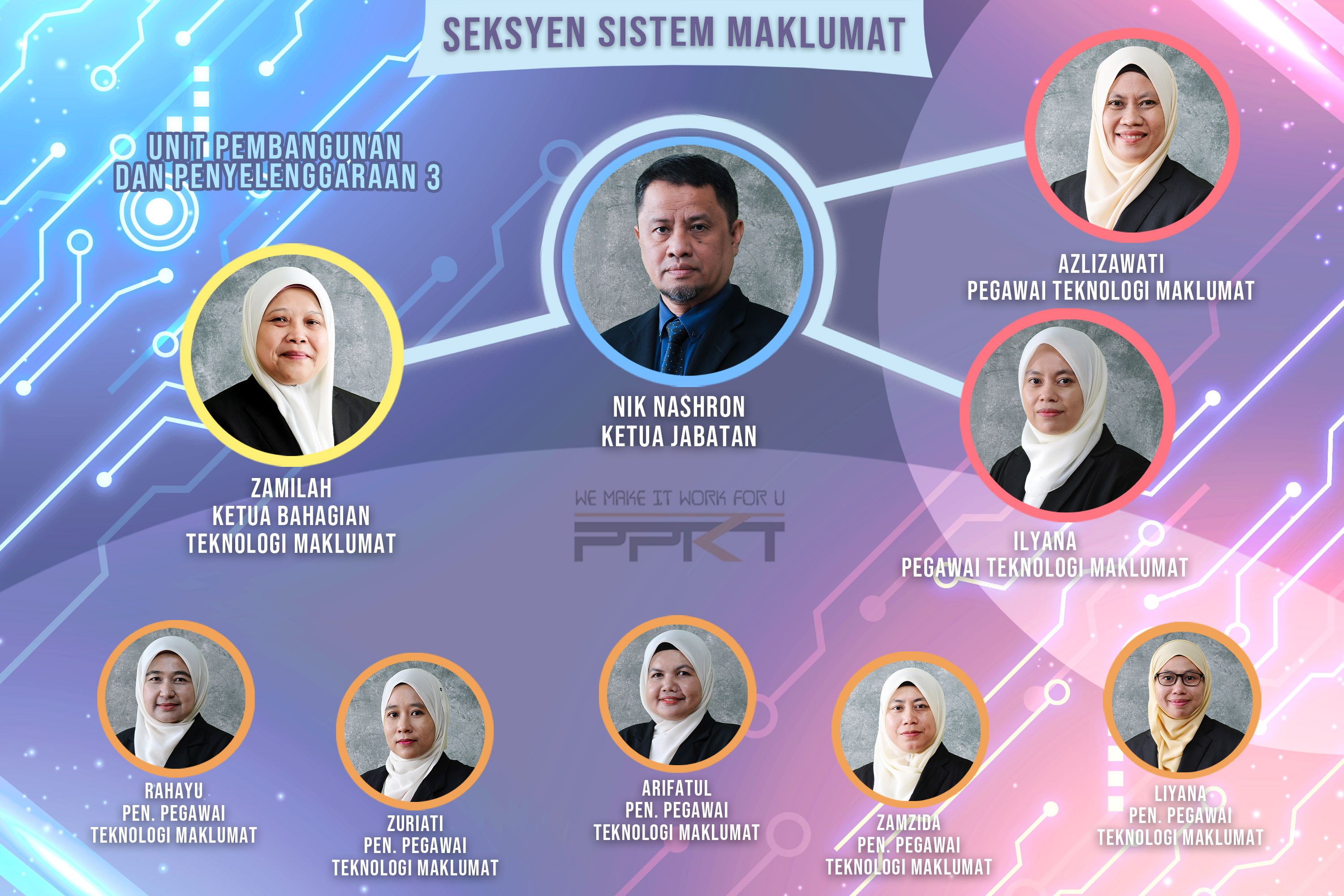 Seksyen Sistem Maklumat Carta Organisasi PPKT 2023 copy